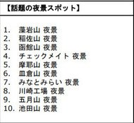 2019年Google検索ランキング