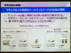 従来の課題