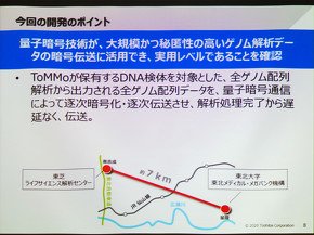 実際に送った距離