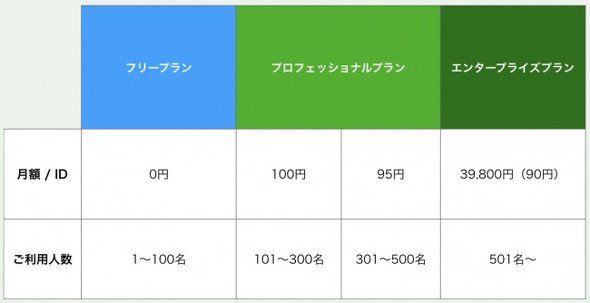 photo、利用プラン一覧