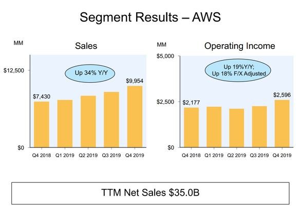  amazon 2
