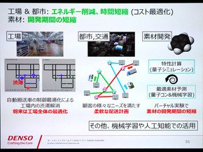 量子アニーリングの適用先