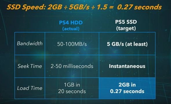  ssd