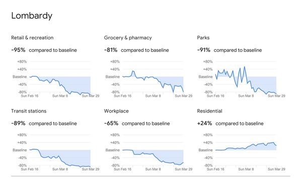  mobility report