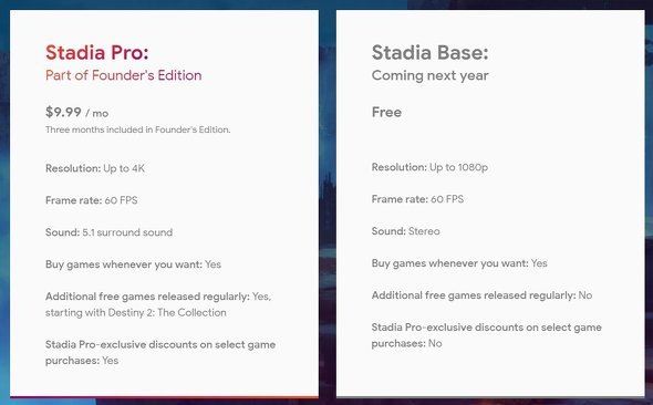  stadia