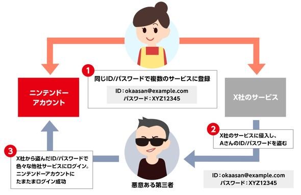  nintendo 2