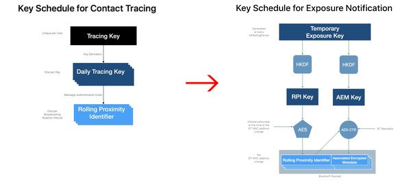  key