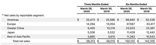  apple 2
