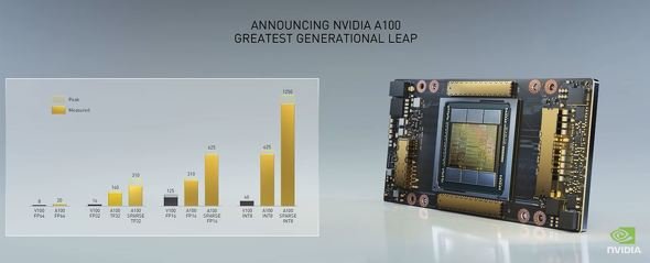  nvidia 1