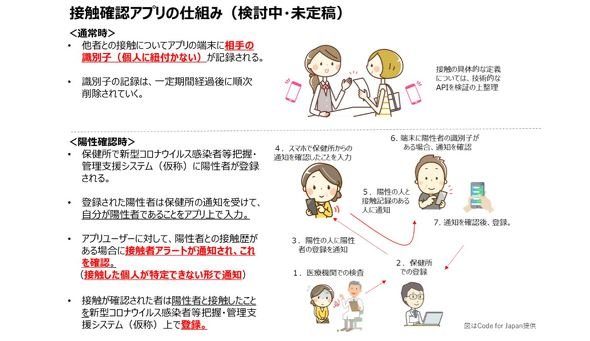  codeforapan