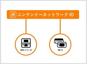 ニンテンドーネットワークID