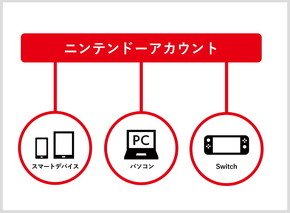 ニンテンドーアカウント