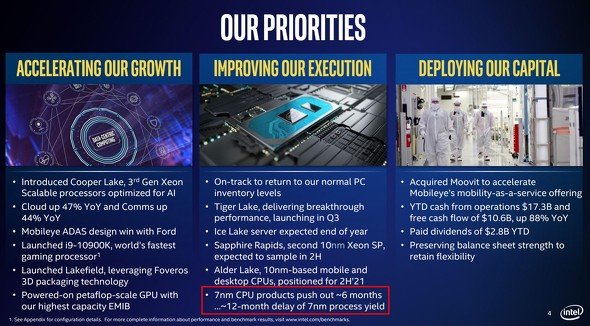  intel