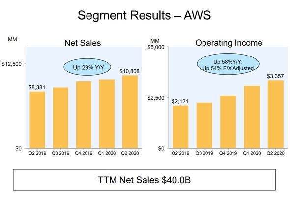  amazon 2