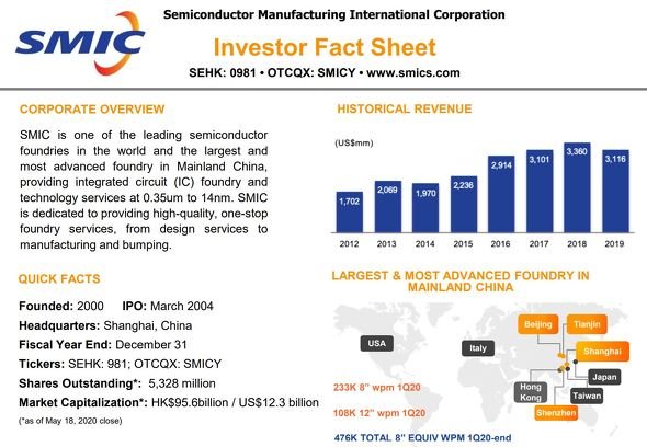  smic