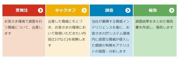 サービスの流れ