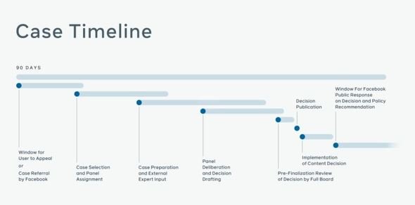  timeline