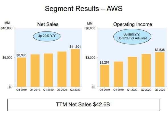  amazon 2