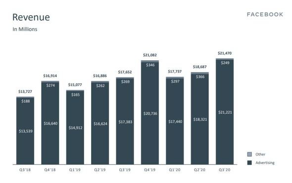  revenue