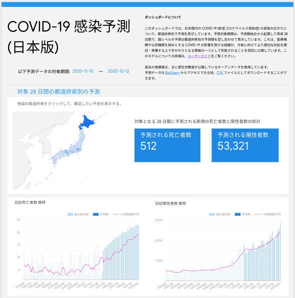  covid 1