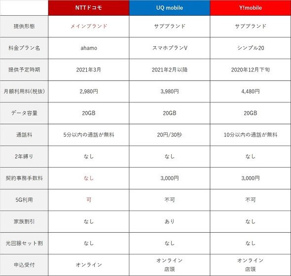 photo各社のプラン比較表