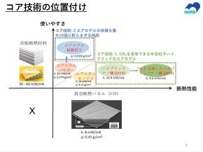 エアロゲルの説明
