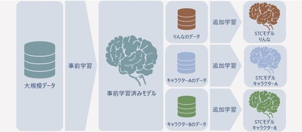 STCのイメージ