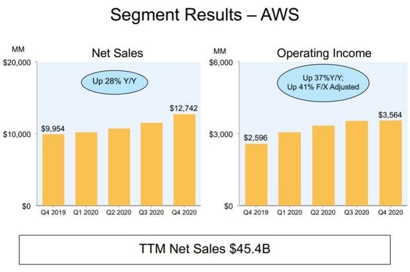  amazon 2