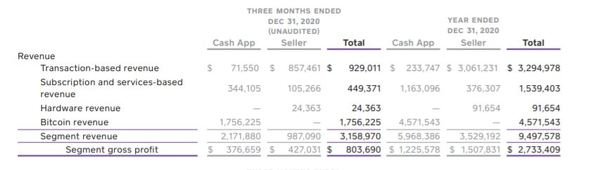  revenue
