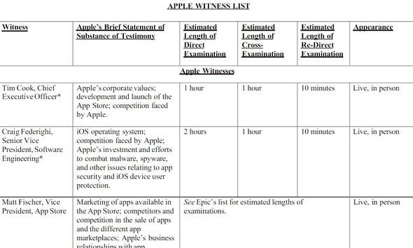  list