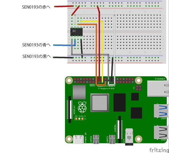 Raspberry Pi