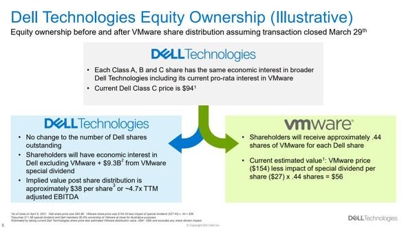  dell