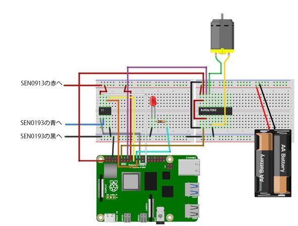 Raspberrry Pi