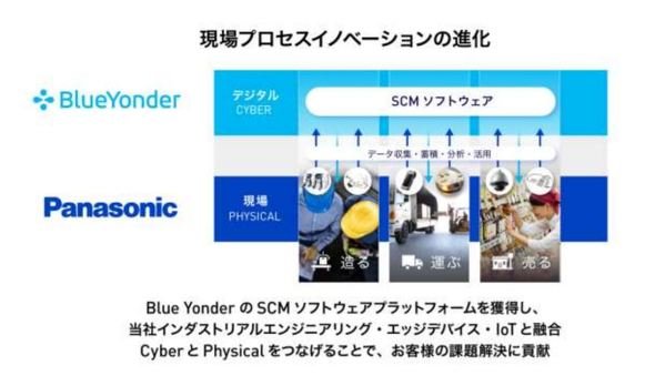  panasonic 2