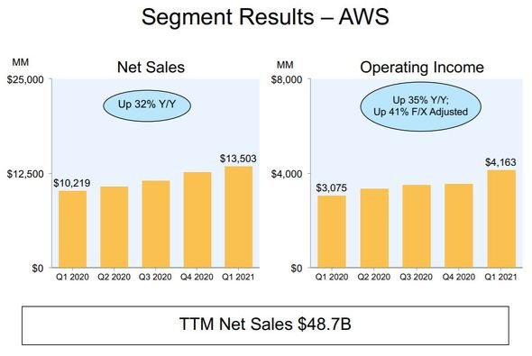  amazon 2