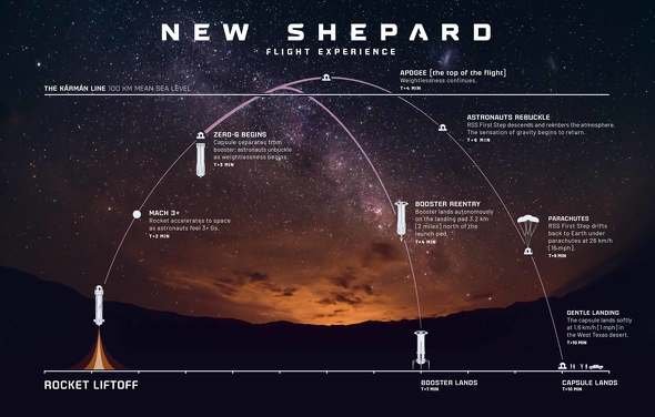  shepard 2