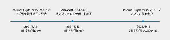  ie 2
