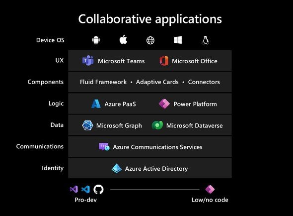  collaborative