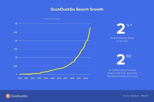  duck 2