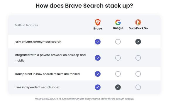  brave 2