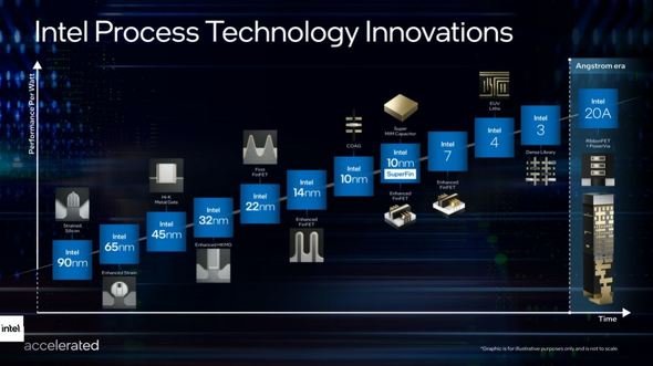 roadmap