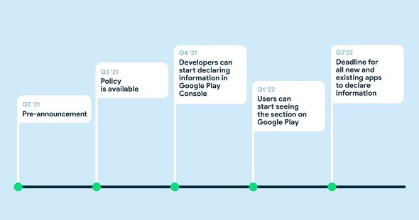  timeline