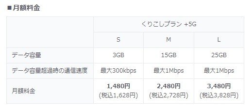 photo.5G対応プランの料金表