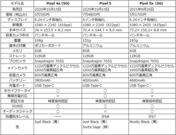  spec