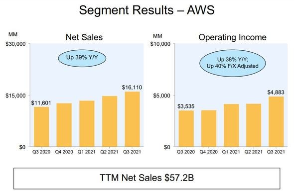  amazon 2