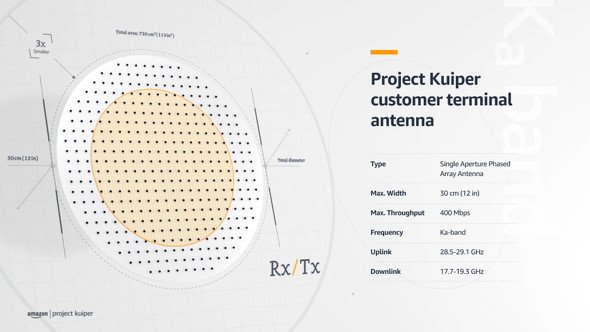  kuiper 3