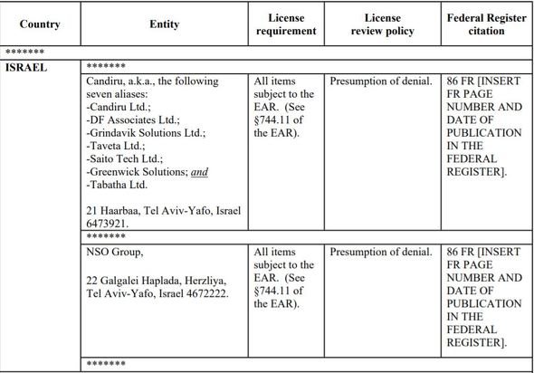  list