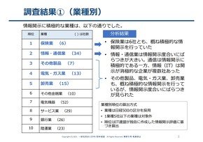 業種別の傾向
