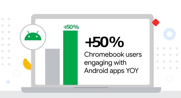  android