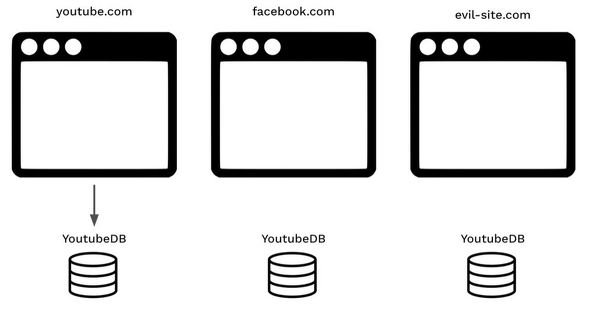  indexed